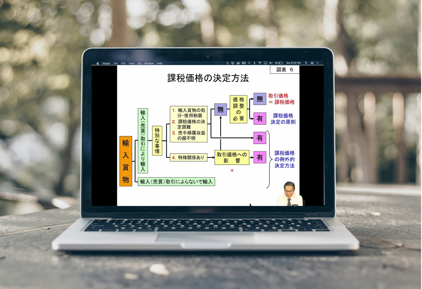 ETA-001貿易実務対応セミナー|”ゼロから学ぶ”課税価格・関税額等の算出