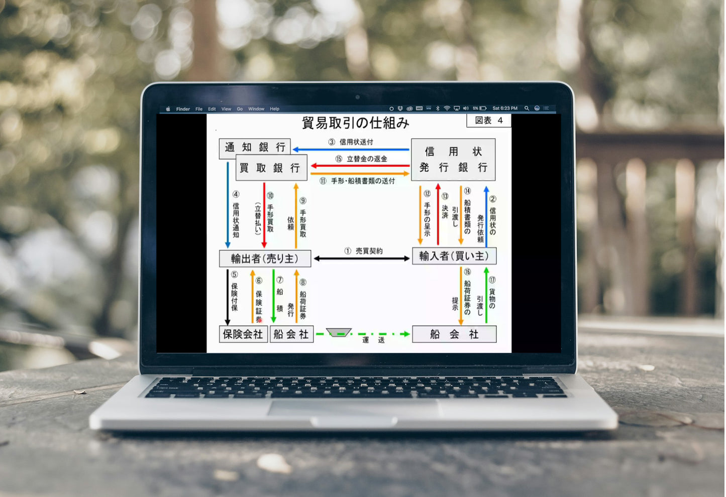 ETB-001貿易実務中級講座(B級対応)テキストコース