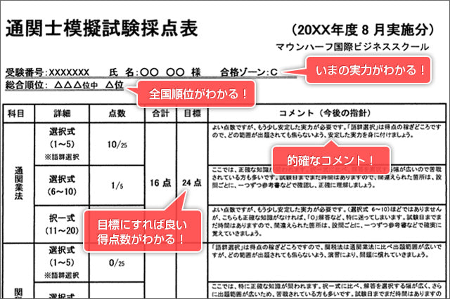 MOGI-2026通関士全国公開模擬試験